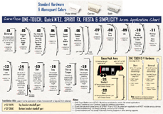 12V Quick'n'EZ White Universal Hardware