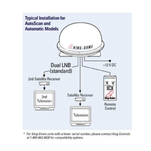 King-Dome DVB Upgrade
