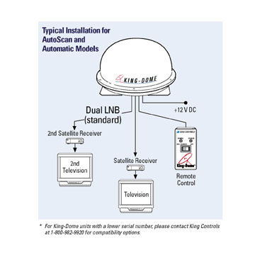 King-Dome DVB Upgrade